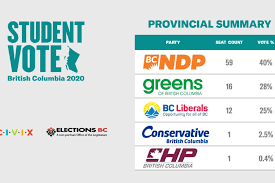 Smithers Interior News Bc Local News