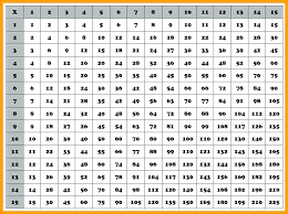 100 Table Chart Csdmultimediaservice Com