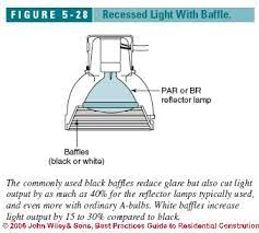 According to the scan tool this is a intake air temperature sensor fault. Clearance Distances Housing Types For Recessed Lights
