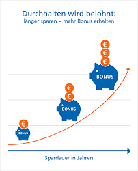 Nur den automaten oder online. Bonussparen Sparvertrag Der Sich Lohnt