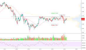 Tlt Stock Price And Chart Nasdaq Tlt Tradingview Uk
