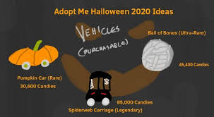 For a few crafty ideas, try a popsicle stick cemetery, paper bag monster puppets, halloween sugar drawings, eyeball monster lollipops, or cotton ball ghosts. Adopt Me Halloween 2020 Ideas Fandom