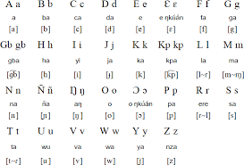 Fang Alphabet Prounciation And Language