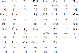 fang alphabet prounciation and language