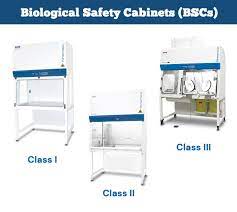 Biological Safety Cabinet Bsc Types And Working Mechanism Microbe Online