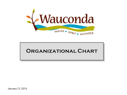 Organizational Chart January 13 Ppt Video Online Download