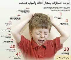 pin on أنواع الأمراض وكيف يمكن علاجها
