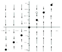 Chart Of Linguistic Dynamics Download Scientific Diagram