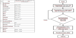 Harga jual = harga beli + untung. Https Www Journal Unrika Ac Id Index Php Sigmateknika Article Download 2467 Pdf