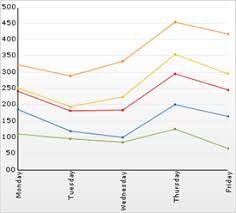 about stacked line charts infragistics windows forms help