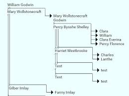 simple family tree generator with javascript jquery tree