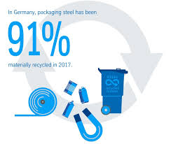 material loop works recycling rate of tinplate remains high