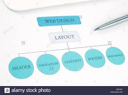 Conceptual Web Design Component Layout Flow Chart Building