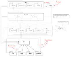 Package Diagram Staruml Documentation