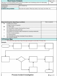 40 effective root cause analysis templates forms examples