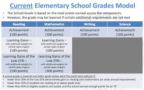 Explaining The Proposed Changes To Floridas School Grading