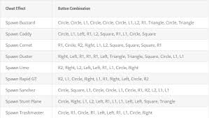 Vice city stories has cheat codes that increase your health, unlock new weapons, and change the weather. Gta V Cheat Code Database Gta V Gtaforums