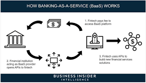 Banking Industry 2021 Overview Trends Analysis Of Banking Sector