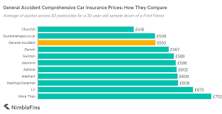 Hastings insurance services limited, trading as hastings direct, is authorised and regulated by the financial conduct authority (register number 311492). Lv Insurance Discount Code Nar Media Kit