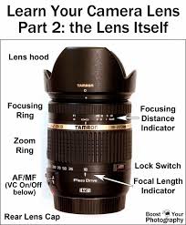 Learn Your Camera Lens The Lens Itself Photography Basics Digital Photography Photography Lenses