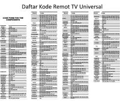 544, 147, 529, 017, 024, 043, 053, 120, 150, 151, 152, 214, 253. Kode Remot Tv Universal Semua Merk Terlengkap Tutorial Software