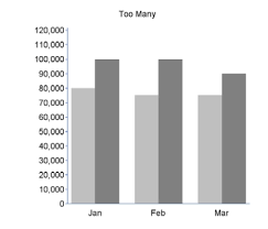 how to draw histogram chart for time series in sas using