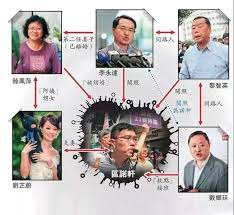 佢前妻黎紹珍亦係社會運動中人，自中學生時代已經係活躍份子，曾經係激進托洛茨基主義團體四五行動成員。 黎亦曾經係立法會前議員 何秀蘭 前助理、民主派政黨 前綫 秘書，但現已淡出民主及社會運動。 æŽæ°¸è¾¾çš„ æ¡ƒèŠ±åŠ« ä¸Ž å¤§å…œè½¬ å—æ–¹è´¢ç»ç½'