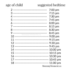 Suggested Bedtimes For Children Bedtimes By Age Kids Bedtime Bedtime Chart