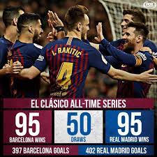 As part of a potential la liga title decider on sunday evening, fc barcelona took on real madrid at the bernabeu in el clasico. After 240 Meetings The All Time Scores In El Clasico Is All Tied Up Barca