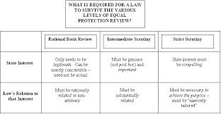 Ap Us Govt Mr Jones Syllabus