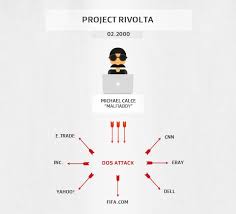 Attacco ddos (distributed denial of service): Che Cos E Un Attacco Ddos Guida Completa Avg