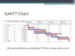 diagrama de gantt wikipedia la enciclopedia libre