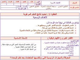 تحضير مادة الكفايات اللغوية 4 مقررات 1440 هـ