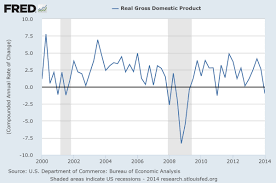 What Is A Good Rate Of Gdp Growth Vox