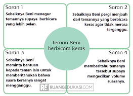 Tema 1 indahnya kebersamaan sub tema 1 pembelajaran 1. Kunci Jawaban Tema 4 Kelas 3 Kewajiban Dan Hakku Buku Tematik Kurikulum 2013 Kurikulum Kepala Sekolah Buku