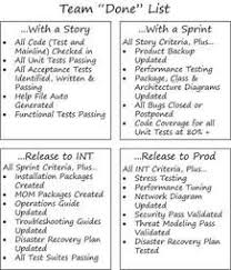 Scrum Definition Of Done Creation Mitch Lacey Associates Scrum And Agile Training Agile Software Development Agile Development Agile Scrum