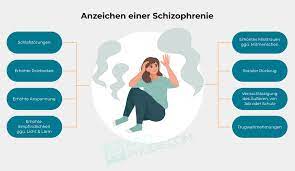 Angst vor Schizophrenie | Überwindung + Tipps