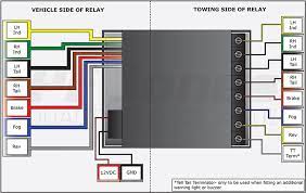 Everybody knows that reading renault grand scenic towbar wiring diagram is effective, because we can easily get a lot of information from the reading materials. Audi Towbar Wiring Diagram Wiring Diagram Database Tripod