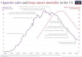 The highest rates of death attributable to smoking occur in the southern states of kentucky and west virginia. Yxl1bce4rnm2fm