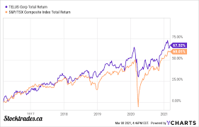 Blockchain etfs are the closest alternative to blockchain mutual funds as they can easily be bought and sold on regulated stock exchanges, can provide investors with a. 10 Top Canadian Stocks To Buy In May 2021 Stocktrades