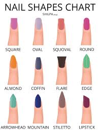 Stiletto Nails Length Chart New Expression Nails So that you can go to your next nail appointment confident in your choice of nail confused by the concept of coffin nails?