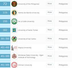 Discover the world's top universities. Mindanao State University Iligan Enters Asia Rankings For The First Time