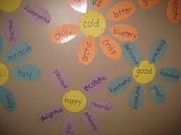 In the sense of accumulation. Synonym Flowers Word Wall Teaching Teaching Literacy
