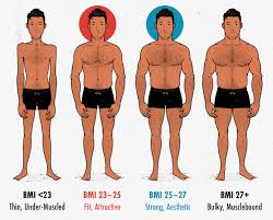 Nov 21, 2020 · higher reps make you toned. The Skinny Guy S Guide To Aesthetics How To Build An Attractive Physique