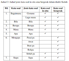 Simak penjelasannya seperti dikutip dari cnn pada senin (15/3/2021). Bab 4 Dapatan Kajian Aplikasi Komputer Dalam Kajian Linguistik