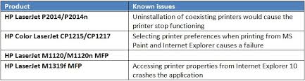 Hp laserjet m1319f mfp driver. Driver Windows 8 Update For Laserjet P2014 P2014n Cp1215 1217 M1120 M1120n Mfp And M1319f Mfp Eehelp Com