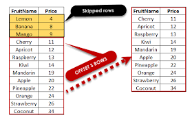 Pagination In Sql Server