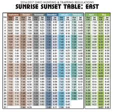 Sunrise Sunset Calendar 2017 Calendar Template 2019
