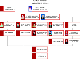 Check spelling or type a new query. Struktur Organisasi