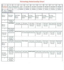 Genealogy Relationship Chart